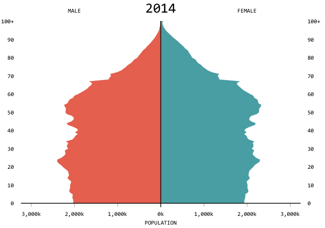 Popularity Graph Gif Data GIF Collection
